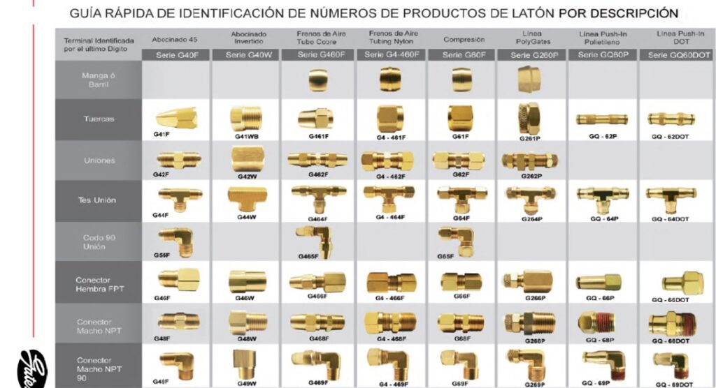 conexiones de laton isama